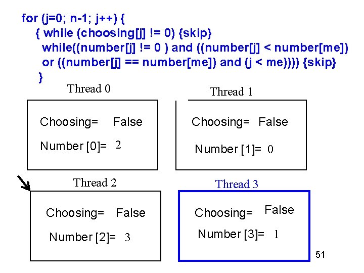 for (j=0; n-1; j++) { { while (choosing[j] != 0) {skip} while((number[j] != 0