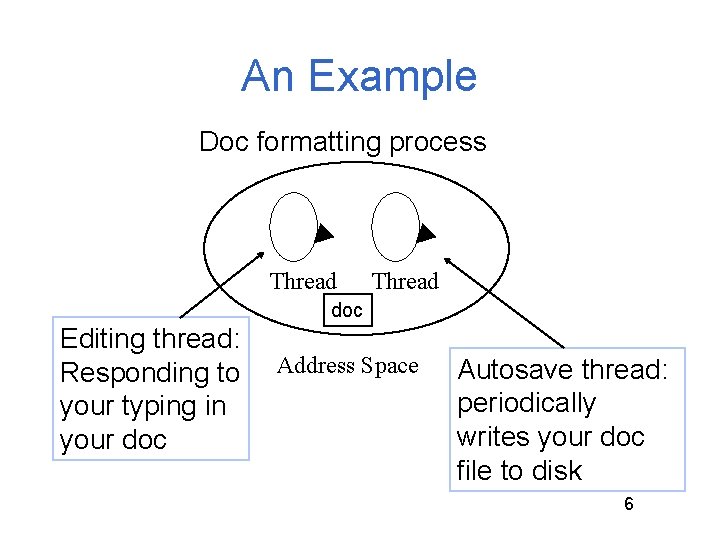 An Example Doc formatting process Thread doc Editing thread: Responding to your typing in An Example Doc formatting process Thread doc Editing thread: Responding to your typing in
