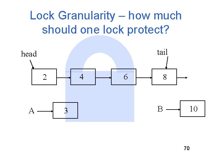 Lock Granularity – how much should one lock protect? tail head 4 2 A Lock Granularity – how much should one lock protect? tail head 4 2 A