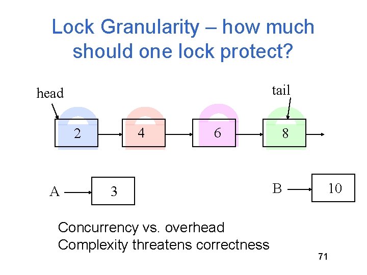 Lock Granularity – how much should one lock protect? tail head 4 2 A Lock Granularity – how much should one lock protect? tail head 4 2 A