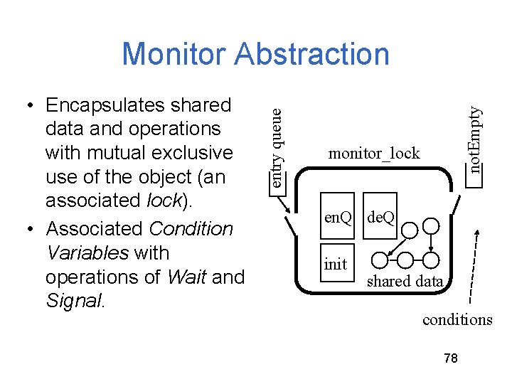 not. Empty • Encapsulates shared data and operations with mutual exclusive use of the not. Empty • Encapsulates shared data and operations with mutual exclusive use of the