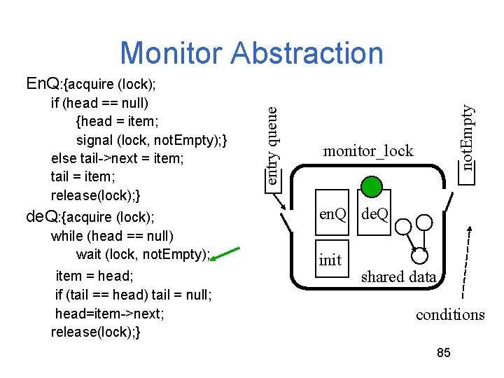 Monitor Abstraction de. Q: {acquire (lock); while (head == null) wait (lock, not. Empty); Monitor Abstraction de. Q: {acquire (lock); while (head == null) wait (lock, not. Empty);