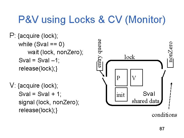 while (Sval == 0) wait (lock, non. Zero); Sval = Sval – 1; release(lock); while (Sval == 0) wait (lock, non. Zero); Sval = Sval – 1; release(lock);