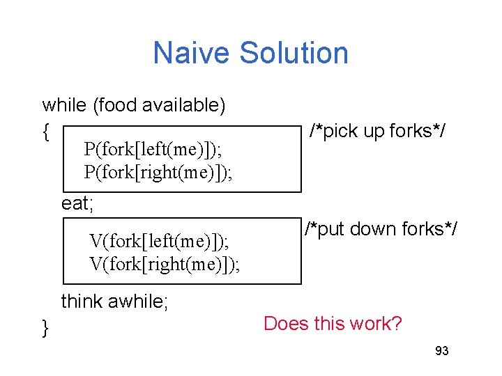 Naive Solution while (food available) { P(fork[left(me)]); P(fork[right(me)]); /*pick up forks*/ eat; V(fork[left(me)]); V(fork[right(me)]);