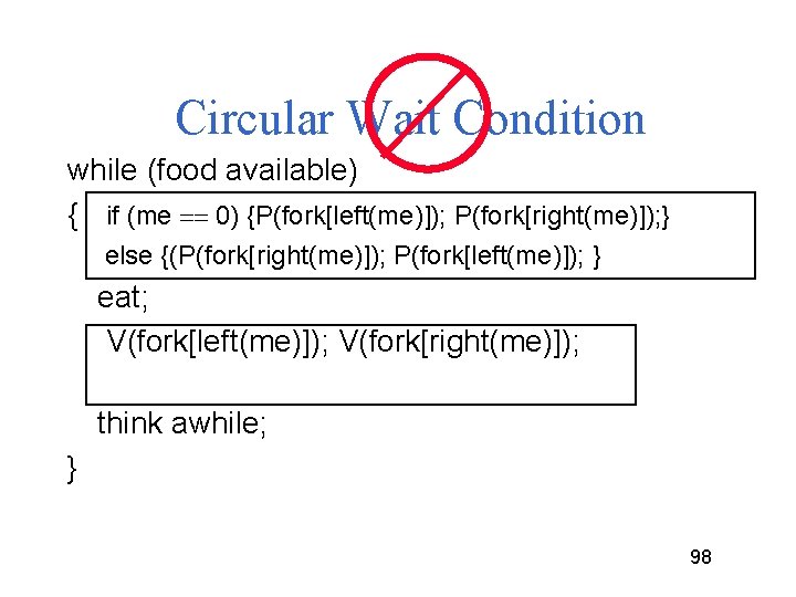 Circular Wait Condition while (food available) { if (me 0) {P(fork[left(me)]); P(fork[right(me)]); } else