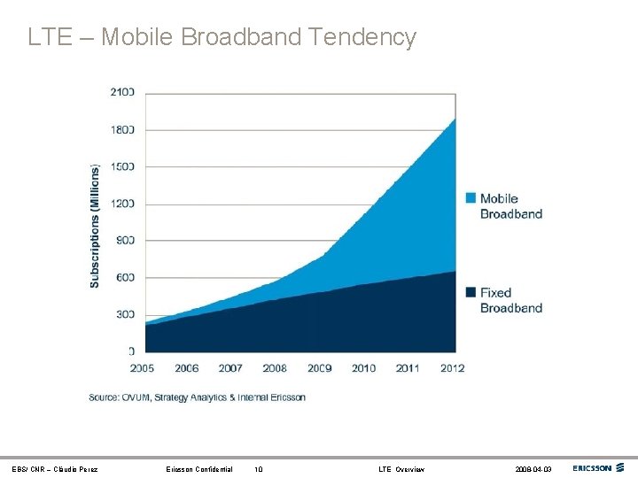 LTE – Mobile Broadband Tendency EBS/ CNR – Cláudio Perez Ericsson Confidential 10 LTE