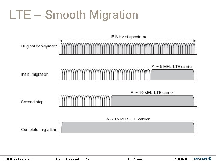 LTE – Smooth Migration EBS/ CNR – Cláudio Perez Ericsson Confidential 15 LTE Overview