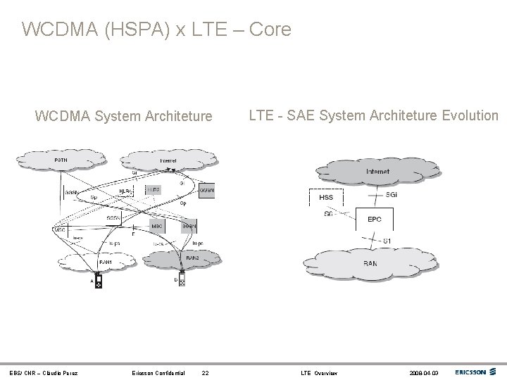 WCDMA (HSPA) x LTE – Core WCDMA System Architeture EBS/ CNR – Cláudio Perez