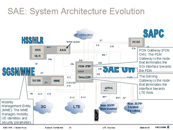 SAE: System Architecture Evolution IP networks S 7 ”WSM module” Wx* HSS PCRF S