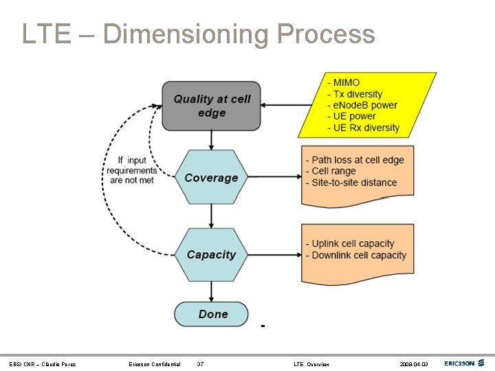 LTE – Dimensioning Process EBS/ CNR – Cláudio Perez Ericsson Confidential 37 LTE Overview