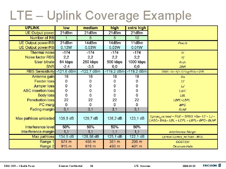 LTE – Uplink Coverage Example EBS/ CNR – Cláudio Perez Ericsson Confidential 38 LTE