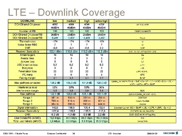 LTE – Downlink Coverage EBS/ CNR – Cláudio Perez Ericsson Confidential 39 LTE Overview