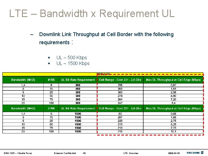 LTE – Bandwidth x Requirement UL – Downlink Link Throughput at Cell Border with