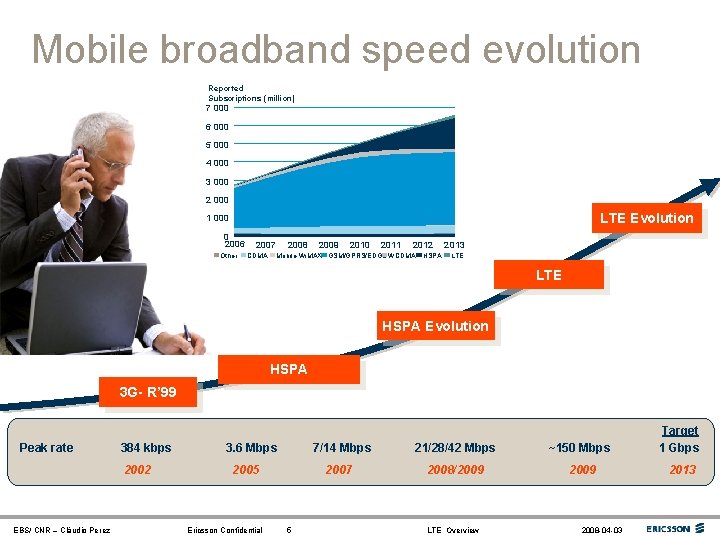 Mobile broadband speed evolution Reported Subscriptions (million) 7 000 6 000 5 000 4