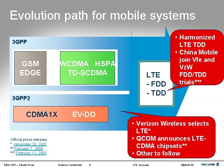 Evolution path for mobile systems 3 GPP GSM EDGE WCDMA HSPA TD-SCDMA 3 GPP