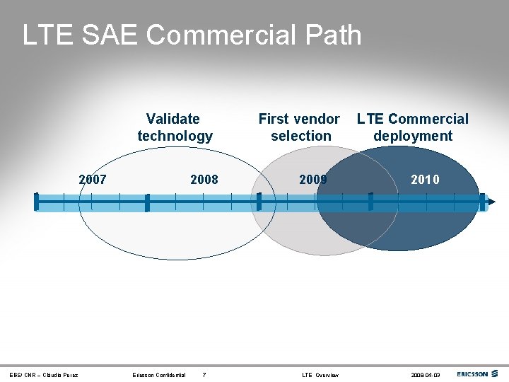 LTE SAE Commercial Path Validate technology 2007 EBS/ CNR – Cláudio Perez 2008 Ericsson