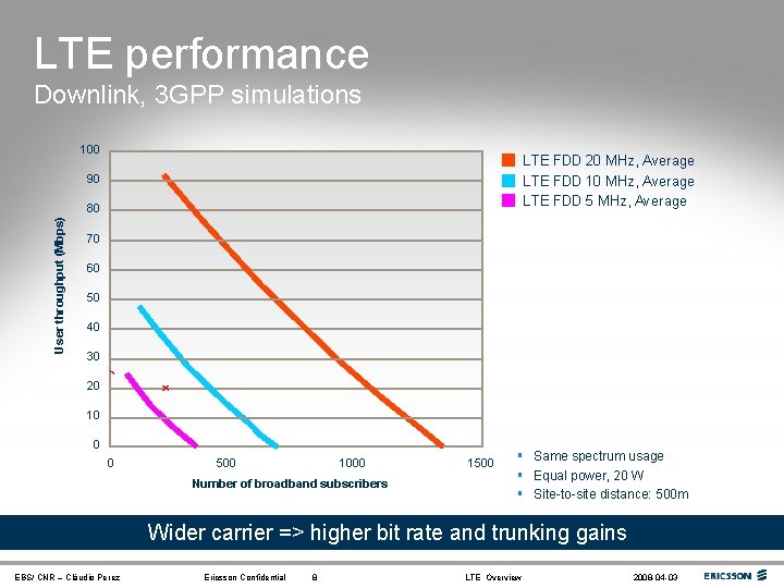 LTE performance Downlink, 3 GPP simulations 100 LTE FDD 20 MHz, Average LTE FDD