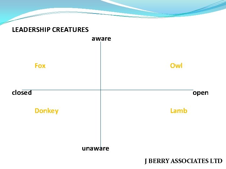 LEADERSHIP CREATURES aware Fox Owl closed open Donkey Lamb unaware J BERRY ASSOCIATES LTD
