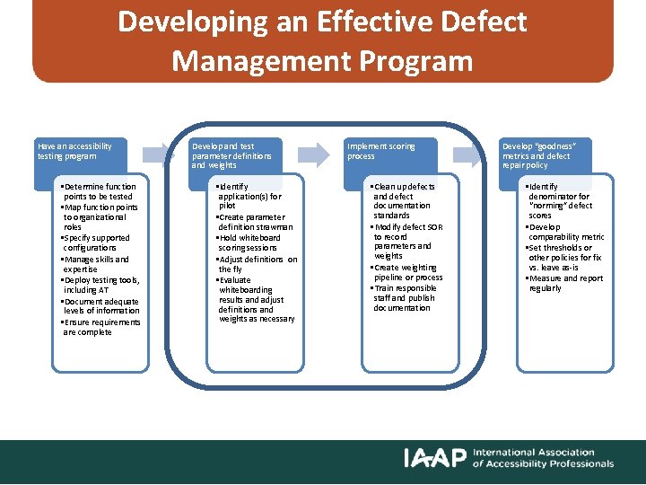 Developing an Effective Defect Management Program Have an accessibility testing program • Determine function