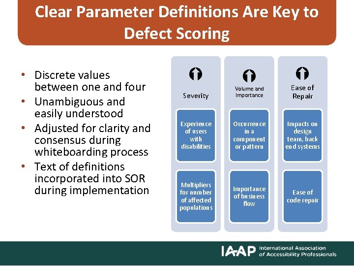Clear Parameter Definitions Are Key to Defect Scoring • Discrete values between one and