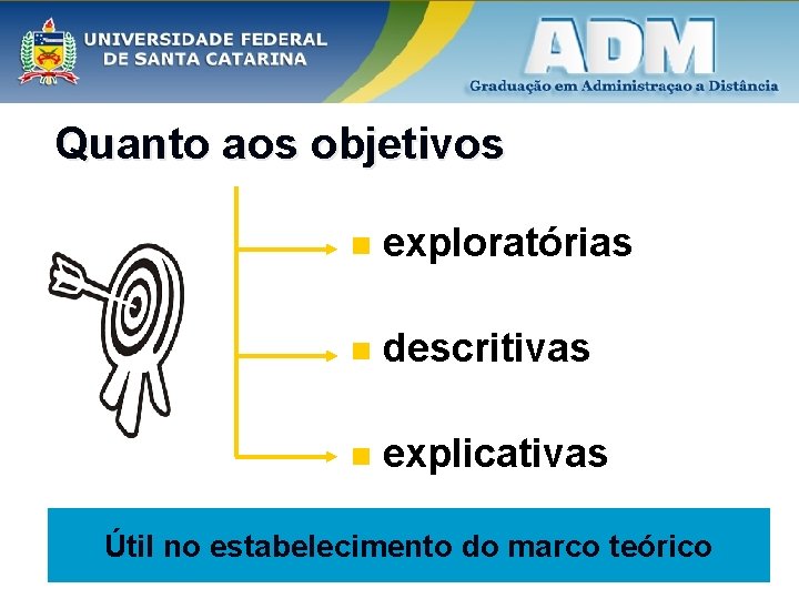 Quanto aos objetivos n exploratórias n descritivas n explicativas Útil no estabelecimento do marco