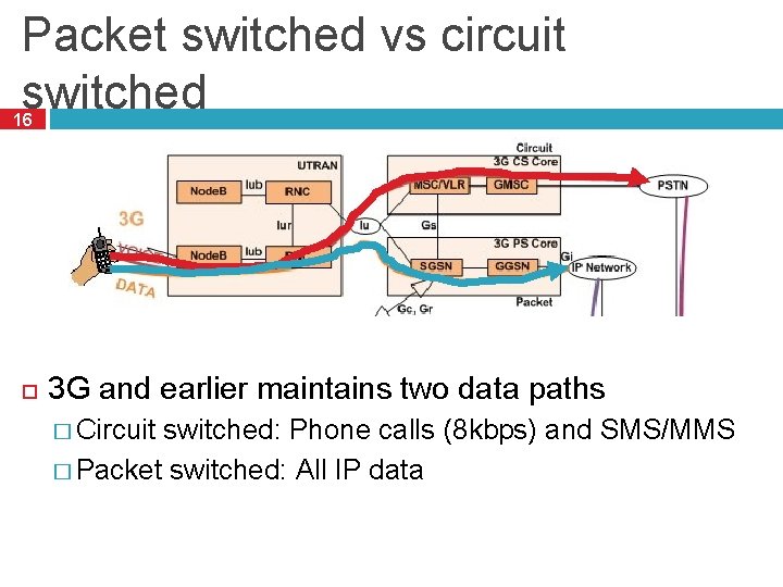 Packet switched vs circuit switched 16 3 G and earlier maintains two data paths