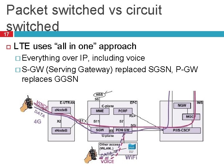 Packet switched vs circuit switched 17 LTE uses “all in one” approach � Everything