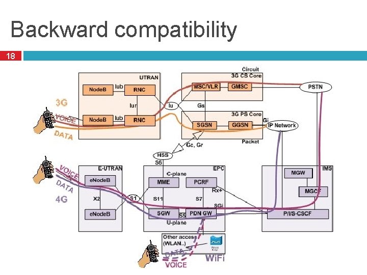 Backward compatibility 18 