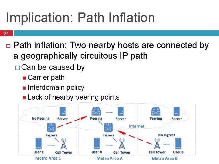 Implication: Path Inflation 21 Path inflation: Two nearby hosts are connected by a geographically