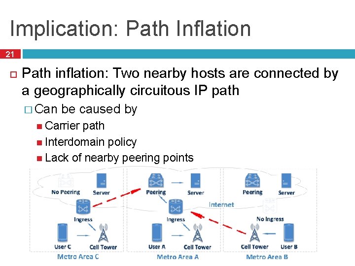 Implication: Path Inflation 21 Path inflation: Two nearby hosts are connected by a geographically