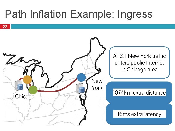 Path Inflation Example: Ingress 22 