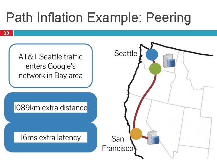 Path Inflation Example: Peering 23 