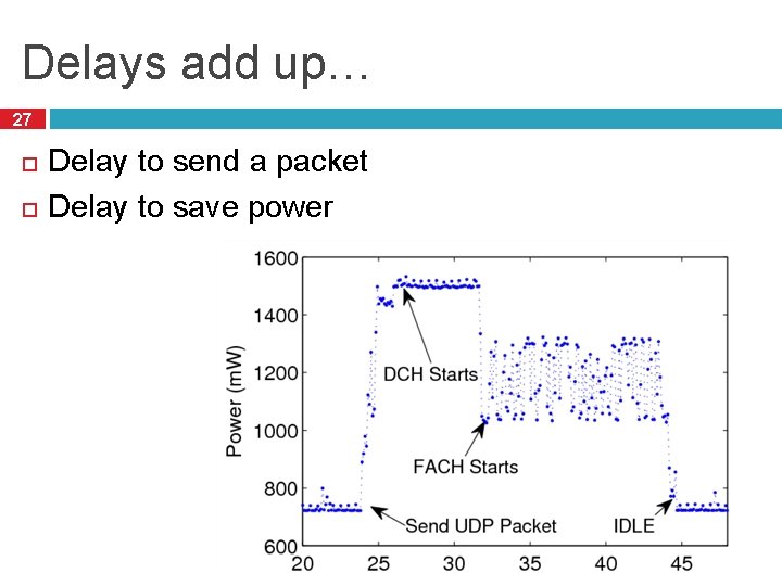 Delays add up… 27 Delay to send a packet Delay to save power 