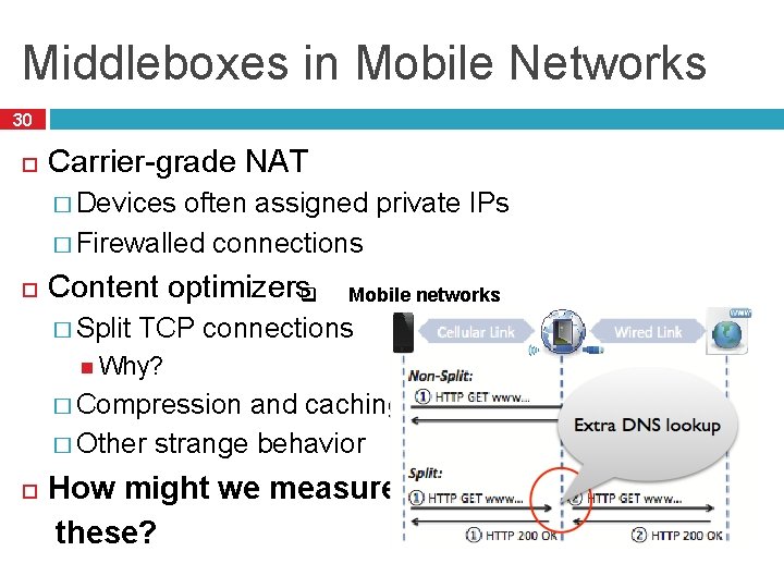 Middleboxes in Mobile Networks 30 Carrier-grade NAT � Devices often assigned private IPs �