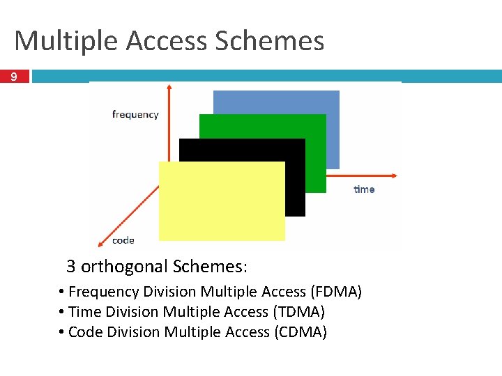 Multiple Access Schemes 9 3 orthogonal Schemes: • Frequency Division Multiple Access (FDMA) •