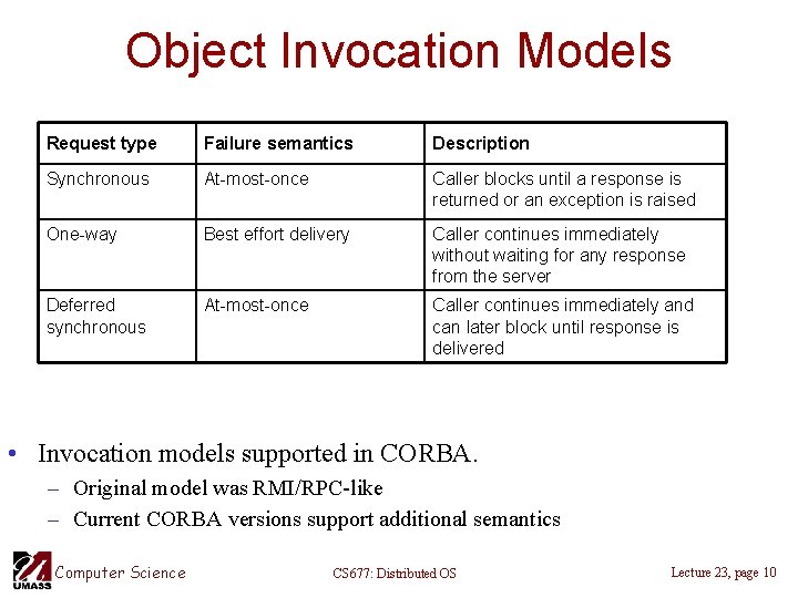Object Invocation Models Request type Failure semantics Description Synchronous At-most-once Caller blocks until a