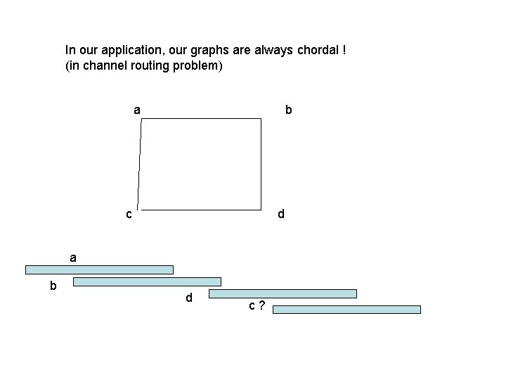 In our application, our graphs are always chordal ! (in channel routing problem) a