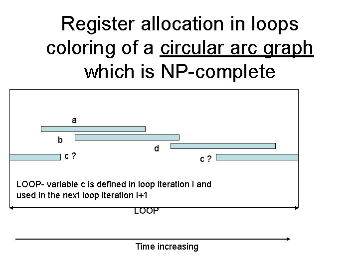 Register allocation in loops coloring of a circular arc graph which is NP-complete a