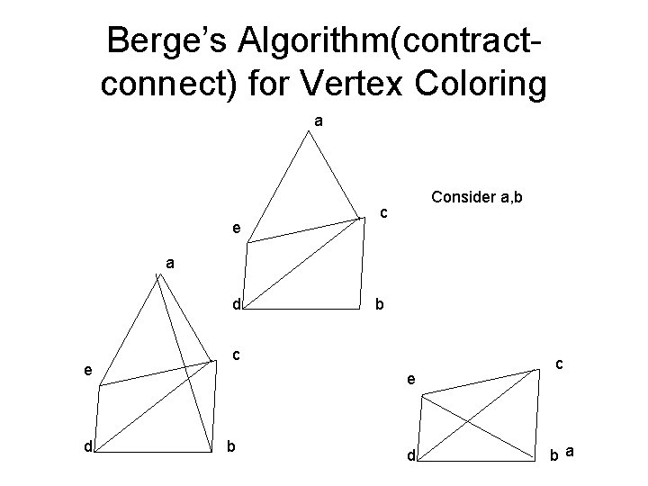 Berge’s Algorithm(contractconnect) for Vertex Coloring a e Consider a, b c a d e