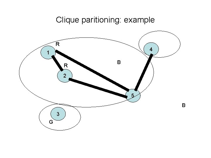 Clique paritioning: example R 4 1 R B 2 5 B 3 G 