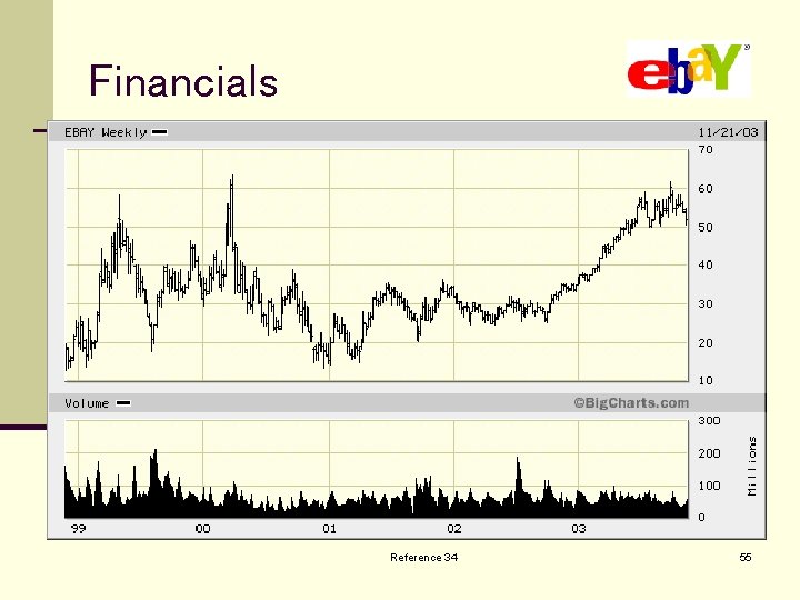 Financials Reference 34 55 