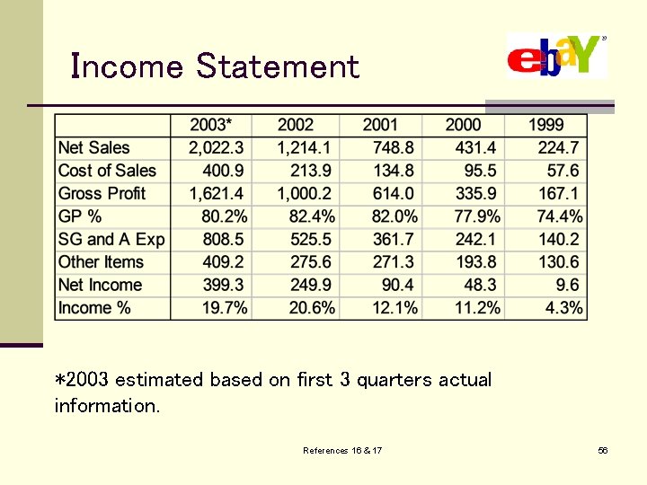 Income Statement *2003 estimated based on first 3 quarters actual information. References 16 &