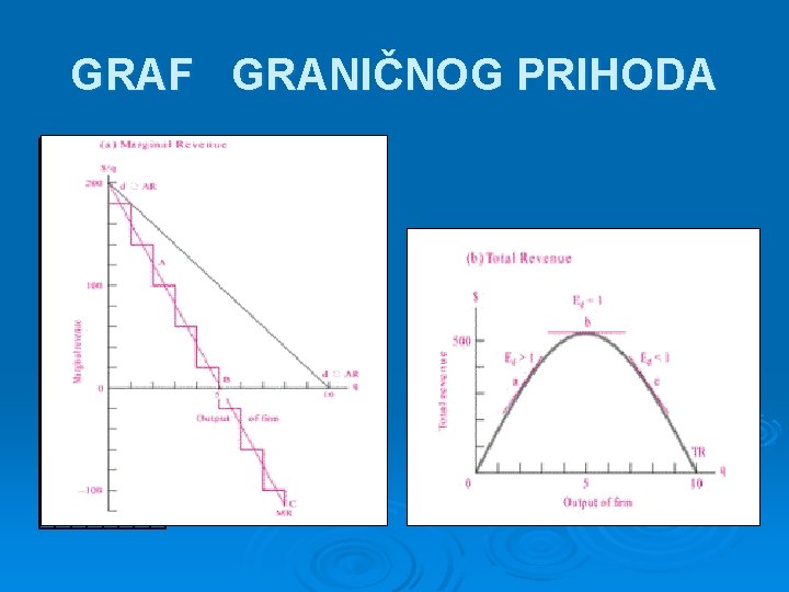 GRAF GRANIČNOG PRIHODA 