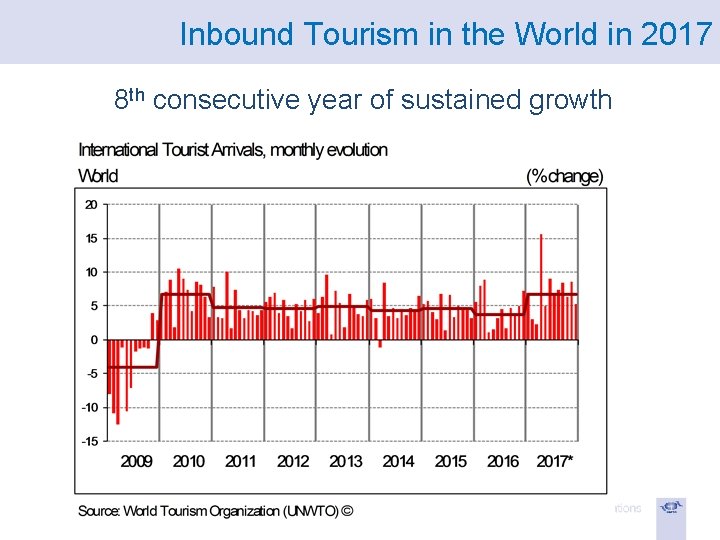 Inbound Tourism in the World in 2017 8 th consecutive year of sustained growth