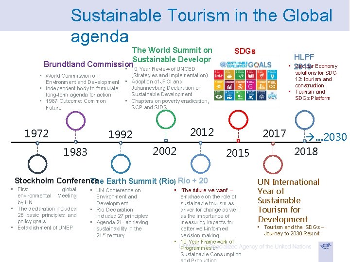 Sustainable Tourism in the Global agenda The World Summit on SDGs Sustainable Development Brundtland