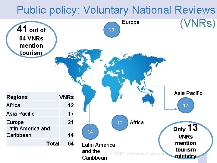 Public policy: Voluntary National Reviews Europe (VNRs) 21 41 out of 64 VNRs mention