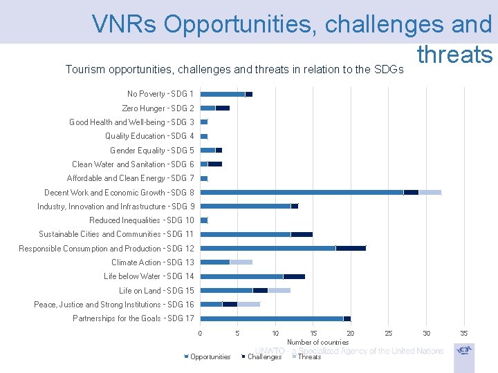 VNRs Opportunities, challenges and threats Tourism opportunities, challenges and threats in relation to the