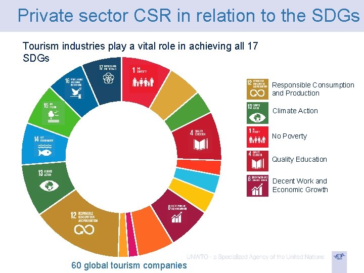 Private sector CSR in relation to the SDGs Tourism industries play a vital role