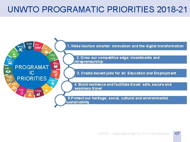  UNWTO PROGRAMATIC PRIORITIES 2018 -21 1. Make tourism smarter: innovation and the digital