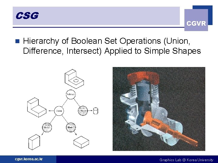 CSG n CGVR Hierarchy of Boolean Set Operations (Union, Difference, Intersect) Applied to Simple